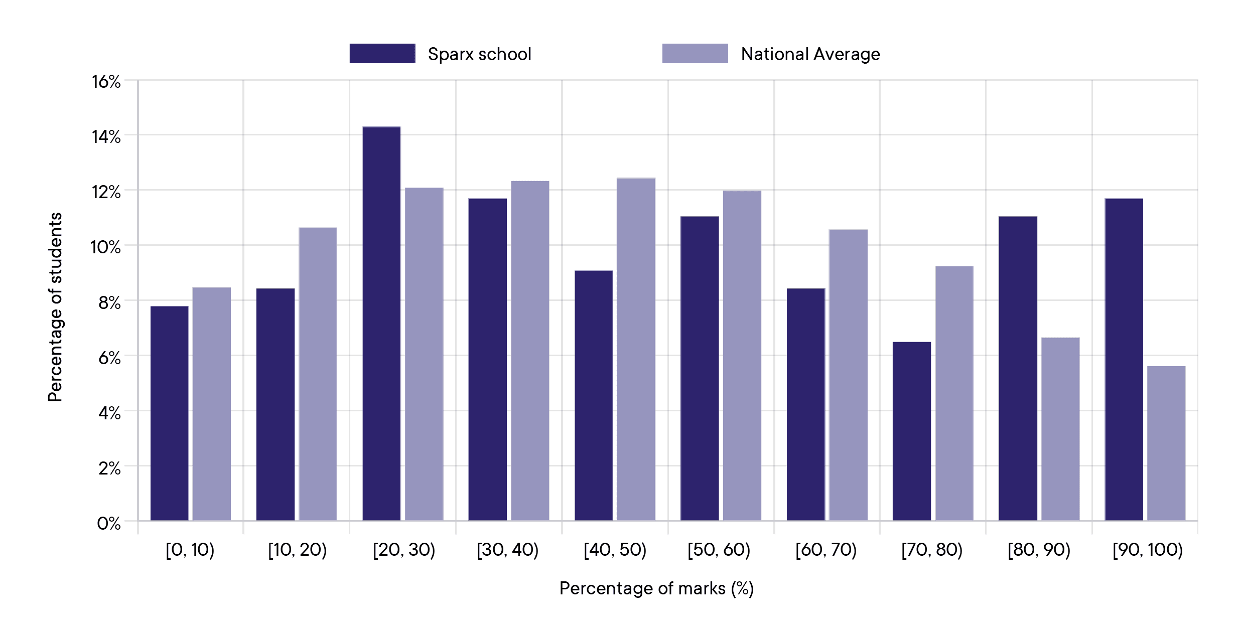 26_Baseline_Report_graph_7-01.png