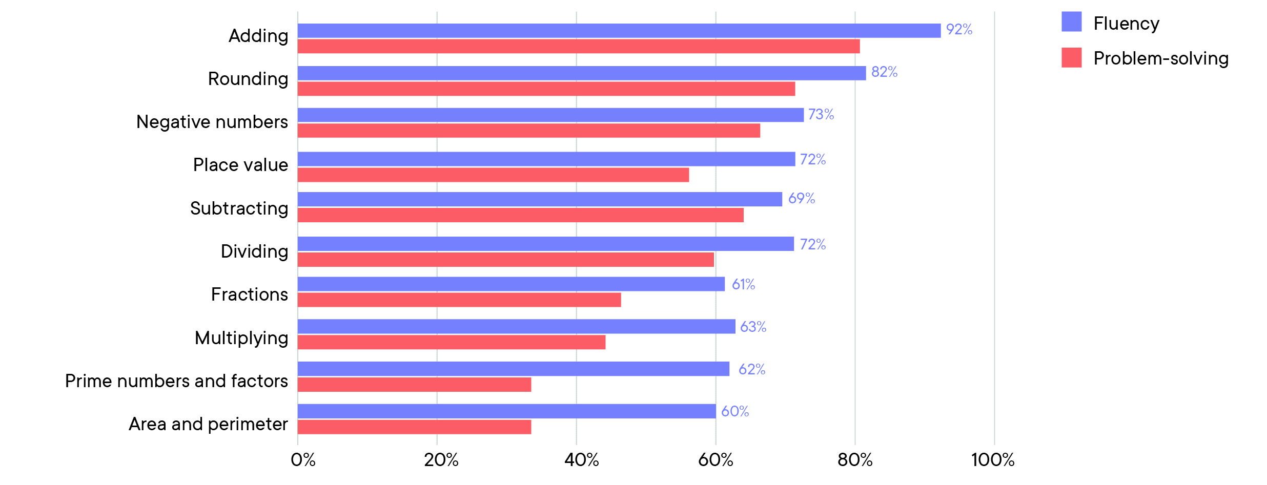 26_Baseline_Report_graphs_2.png