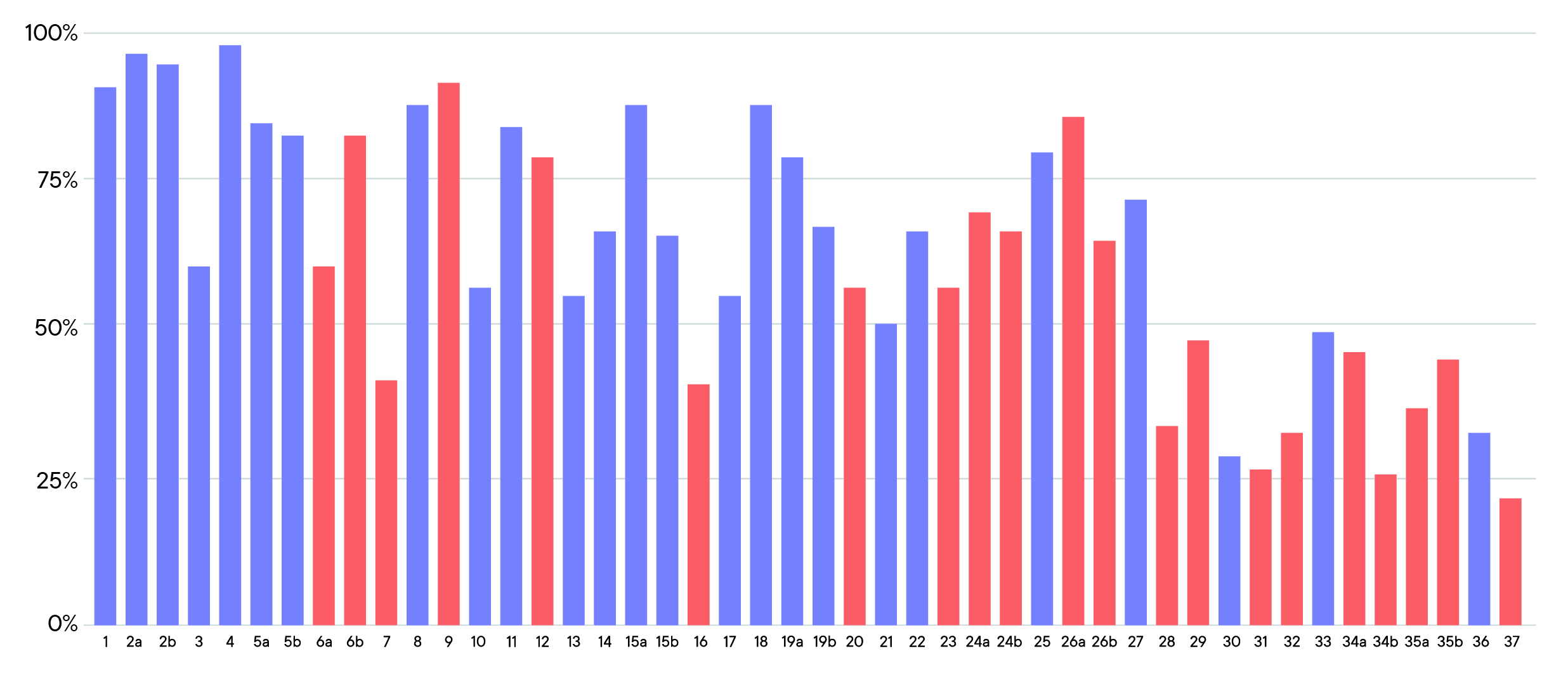 26_Baseline_Report_graphs_3.png