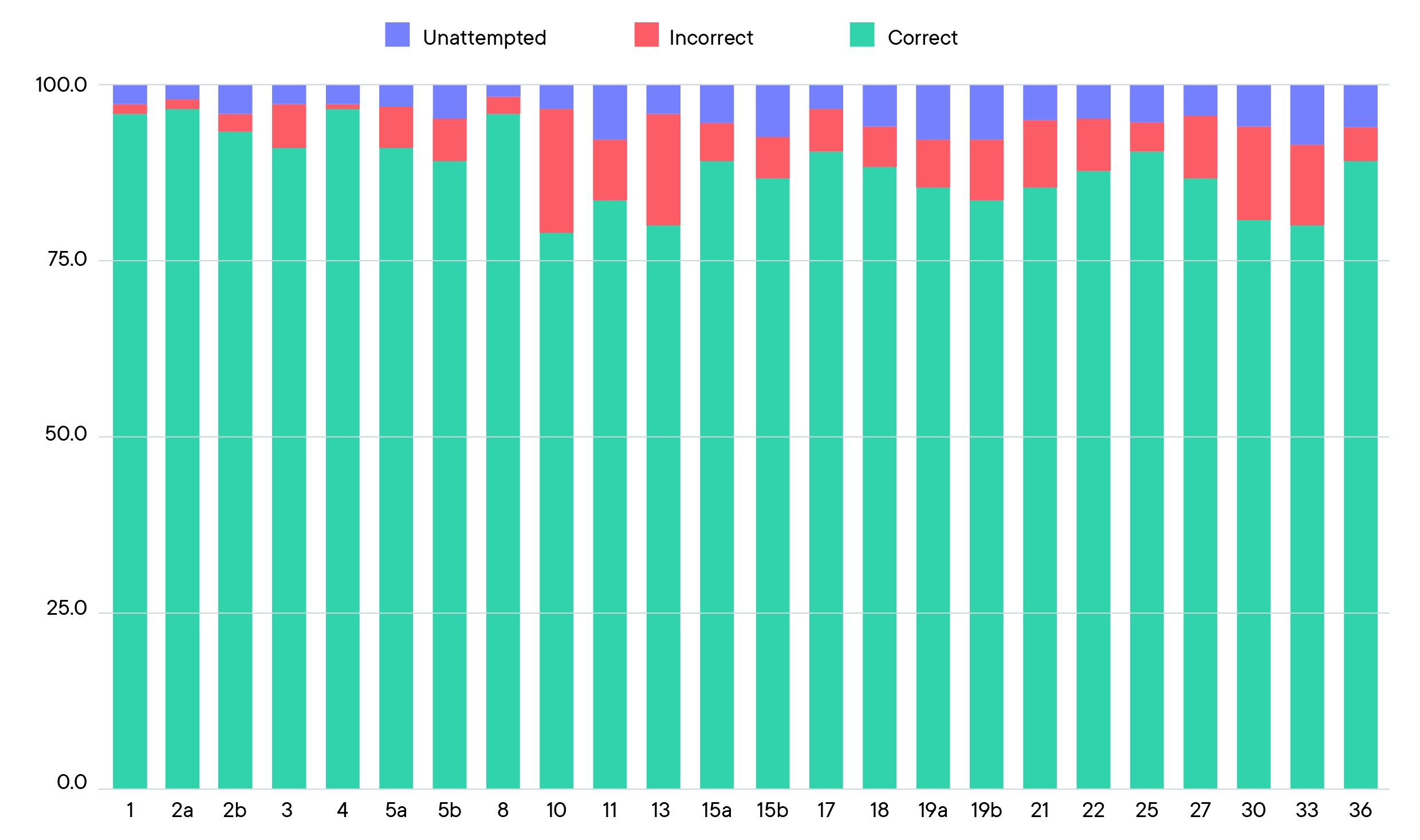 26_Baseline_Report_graphs_4.png