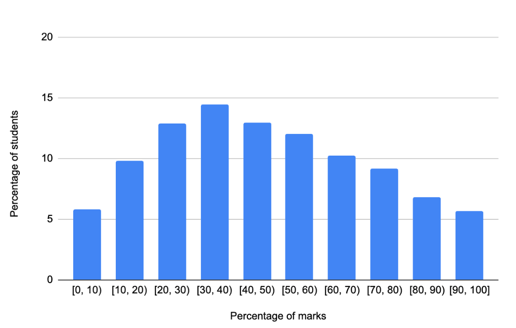 Screenshot 2026-02-20 at 14.10.32.png
